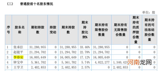 突发！董事长被证监会立案，涉嫌内幕交易！上市公司火速回应：不涉本公司股票