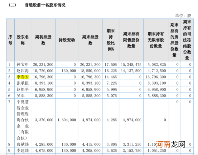 突发！董事长被证监会立案，涉嫌内幕交易！上市公司火速回应：不涉本公司股票