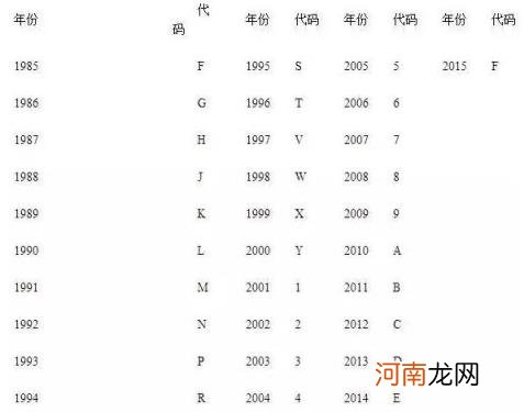 电动车车架号是什么 车架号是什么