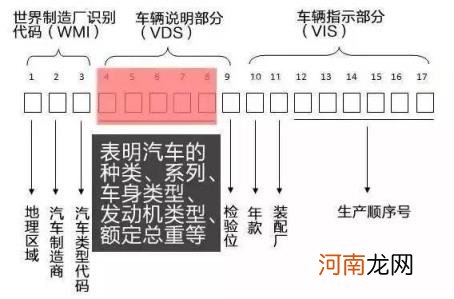 电动车车架号是什么 车架号是什么
