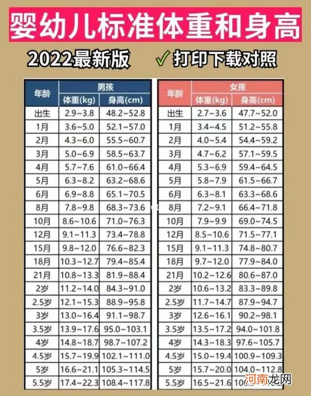 新生儿体重身高对照表 婴儿身高体重对照表