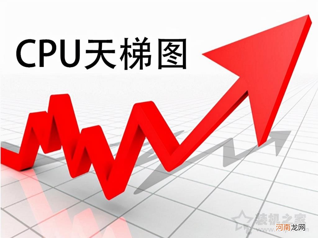 笔记本cpu性能排行榜天梯图 笔记本cpu性能处理器排名