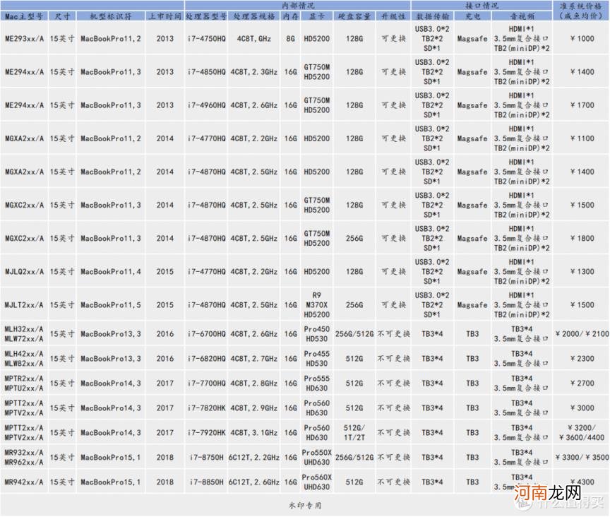 二手macbook哪款性价比最高 二手macbook哪款性价比最高