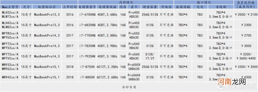 二手macbook哪款性价比最高 二手macbook哪款性价比最高