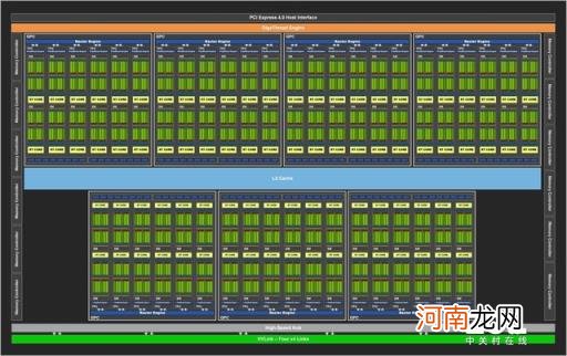 30系显卡性能差距百分比 rtx30系列显卡性能对比