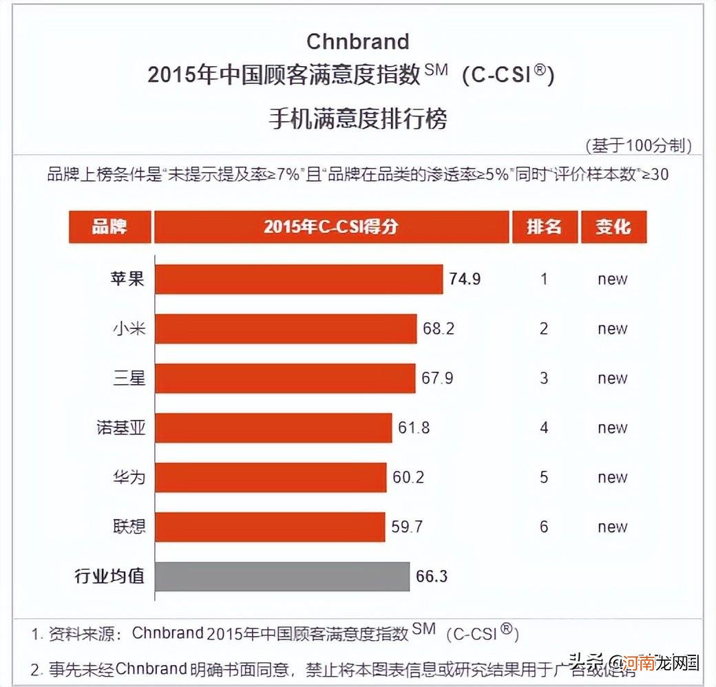 智能手机这八年变化 手机排行榜2022前十名