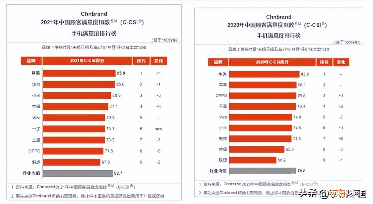 智能手机这八年变化 手机排行榜2022前十名