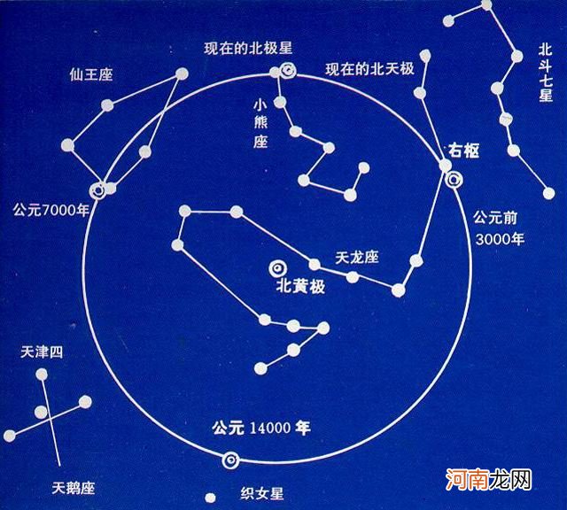 88个星座名称的故事 十二星座的故事