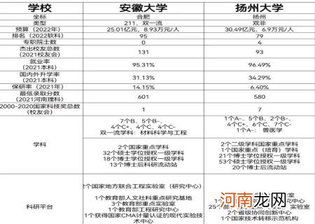 扬州大学算不算名校 扬州大学几本是211吗还是一本