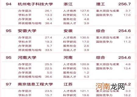 扬州大学算不算名校 扬州大学几本是211吗还是一本