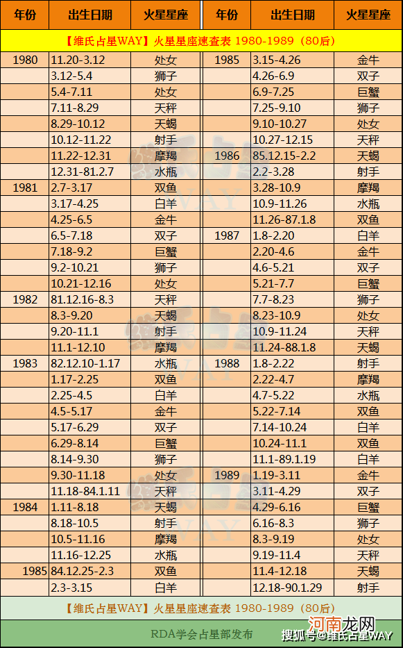 几月星座查询表 什么月份星座查询