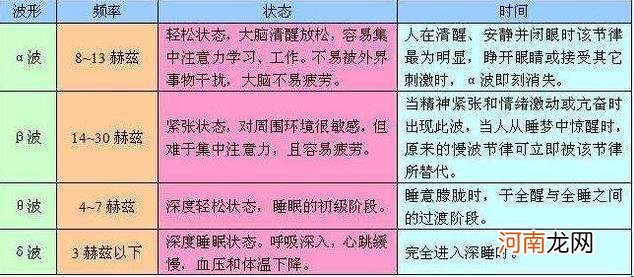 孩子该不该看电视？耶鲁大学“专注力”研究：这3点差距很明显