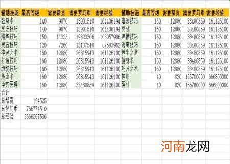 梦幻西游怎么强化打造武器 梦幻西游强化打造武器需要哪种强化石