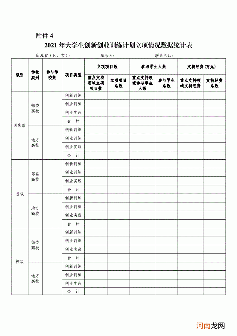 创业扶持计划表 创业扶持计划表怎么填