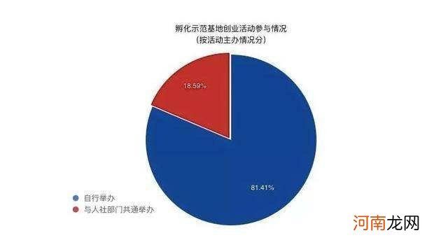 2018上海创业扶持 上海市政府扶持的创业项目