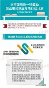 2018上海创业扶持 上海市政府扶持的创业项目