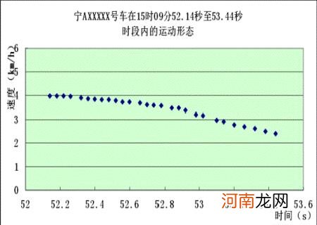 坐标法与数学机械化 视频分析过程中如何建立坐标系