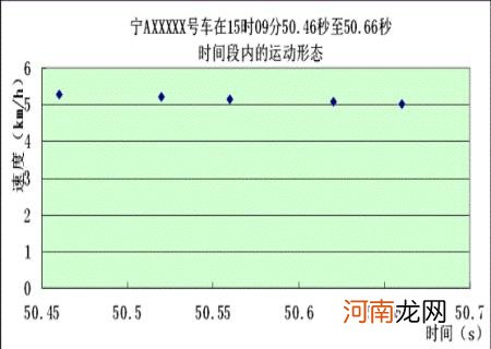 坐标法与数学机械化 视频分析过程中如何建立坐标系