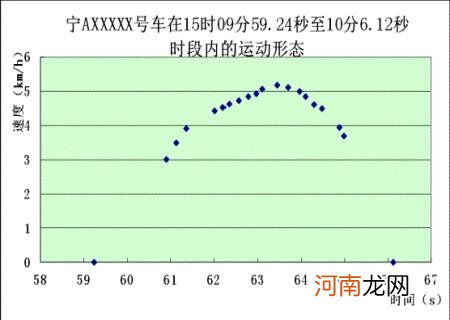 坐标法与数学机械化 视频分析过程中如何建立坐标系