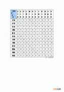 星座配对表男女测试应用 12星座相配测试表
