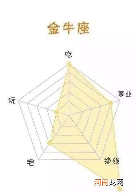 星座的图表 星座表图案