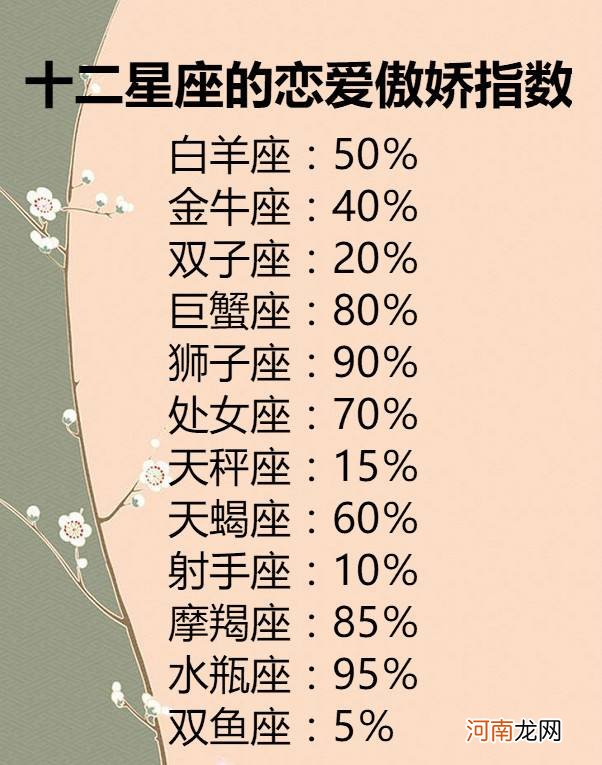 双鱼座的星座表 双鱼座的星座表是什么样的