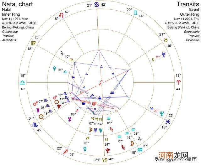 上升星座查询表阳历 上升星座查询对照表