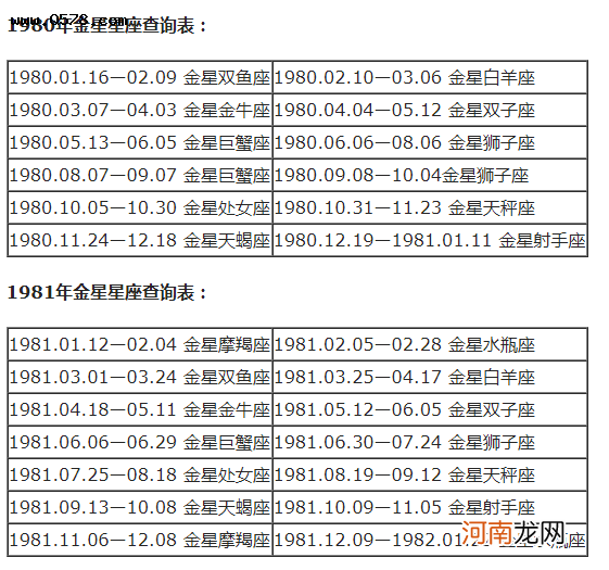 上升星座查询表阳历 上升星座查询对照表