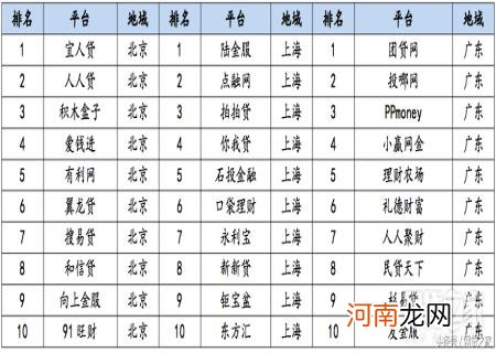 2022年p2p统一兑付方案 网贷之家官网p2p最新排名