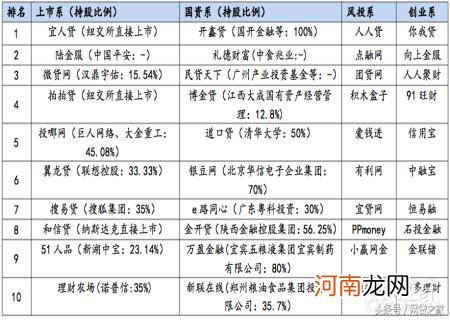 2022年p2p统一兑付方案 网贷之家官网p2p最新排名