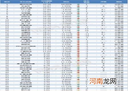 国家正规的借款平台 p2p网贷平台排名百强榜前十