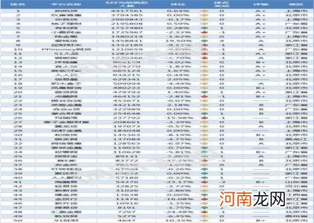 国家正规的借款平台 p2p网贷平台排名百强榜前十