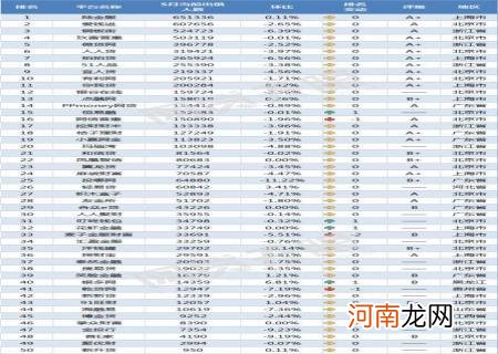 国家正规的借款平台 p2p网贷平台排名百强榜前十