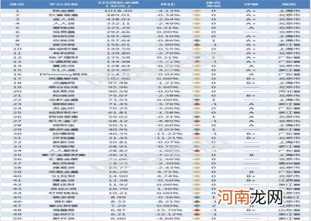 国家正规的借款平台 p2p网贷平台排名百强榜前十