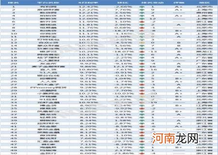 国家正规的借款平台 p2p网贷平台排名百强榜前十