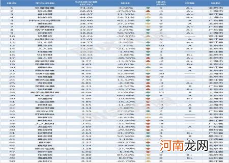 国家正规的借款平台 p2p网贷平台排名百强榜前十