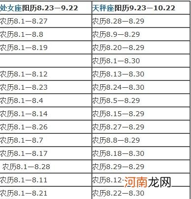 星座是按阳历还是农历划分 星座是按照阳历划分还是农历划分