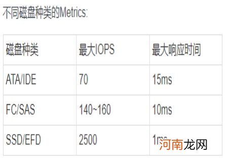 服务器硬盘可以用在电脑上吗 服务器硬盘和普通硬盘区别价格