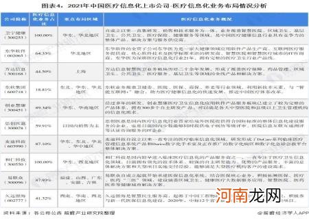 医疗信息化企业排名100强 中国十大医疗信息化软件公司股票