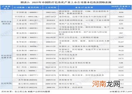 医疗信息化企业排名100强 中国十大医疗信息化软件公司股票