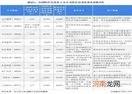 医疗信息化企业排名100强 中国十大医疗信息化软件公司股票