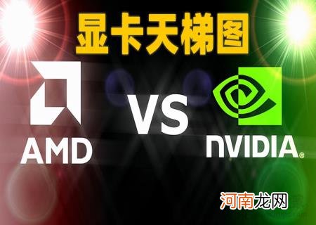 2022显卡性能排行天梯图 gtx1660ti和rtx2060显卡的区别