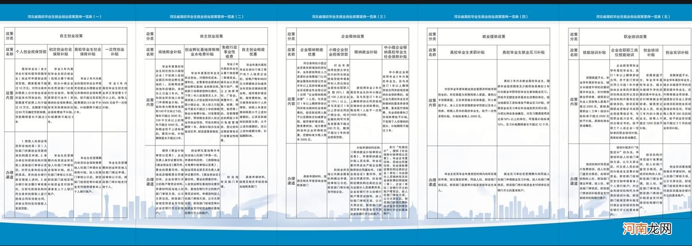 康桥创业扶持政策文件 康桥创业扶持政策文件解读