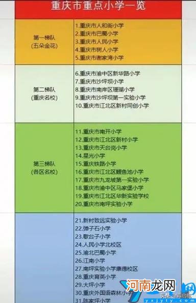 重庆重点小学有哪些 重庆小学前十名2022最新排名