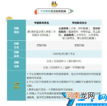 专项扣除项目有哪些 什么是专项扣除