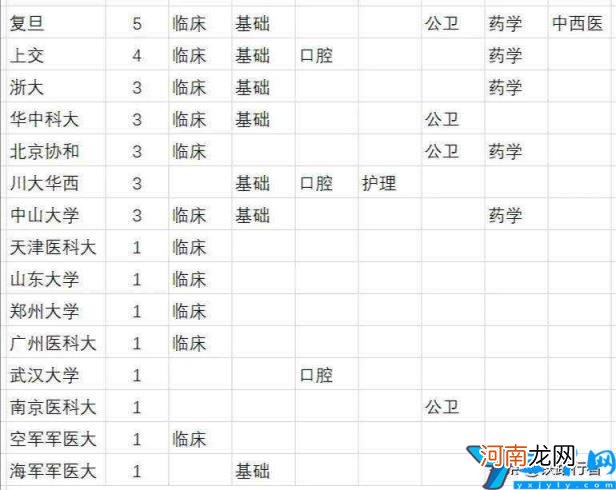 湖南省比较好的大学有哪些 湖南省双一流大学名单