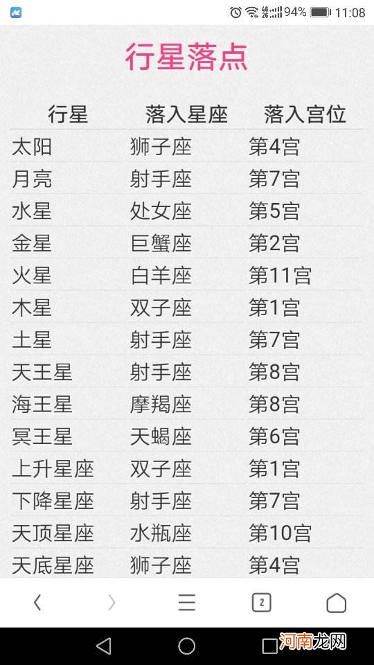 生日是阴历怎么看星座 阳历生日怎么看星座