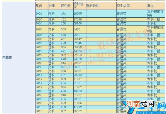 内蒙古财经大学简介 内蒙古财经大学怎么样