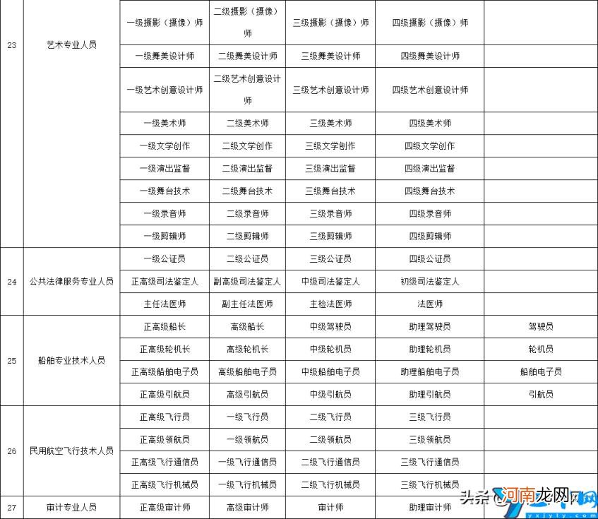 职称评审专业对照表 技术员职称评定条件及流程