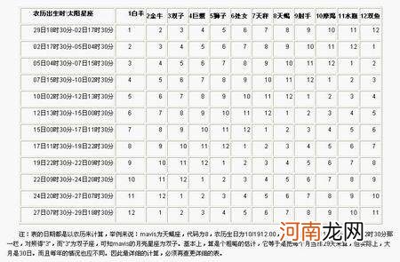 如何查询太阳月亮上升星座 如何查询太阳月亮上升星座是什么